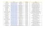 do b2b lead generation, email list building and web research